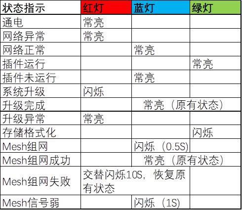 蓝灯最新破解探讨，风险警示与合法使用的重要性