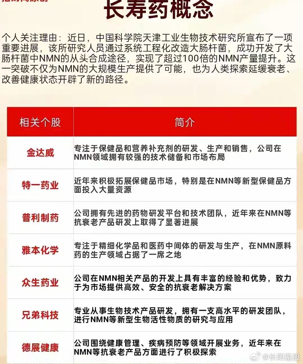 最新长寿药物，人类不老之梦的突破与探索