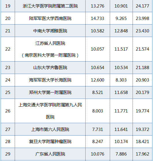 医院最新排名揭晓，医疗质量与服务的卓越标杆