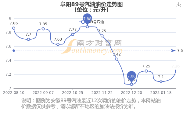 阜阳油价动态解析，最新油价走势分析