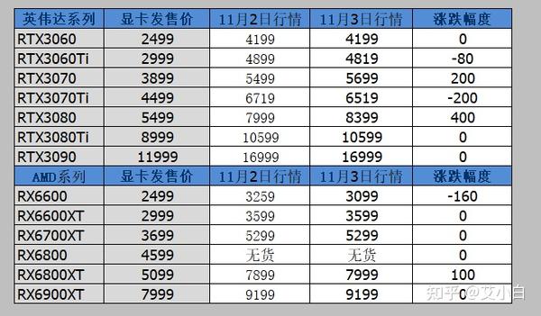 最新显卡市场深度解析报告