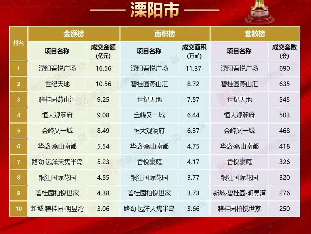 溧阳房价最新动态与市场趋势解析