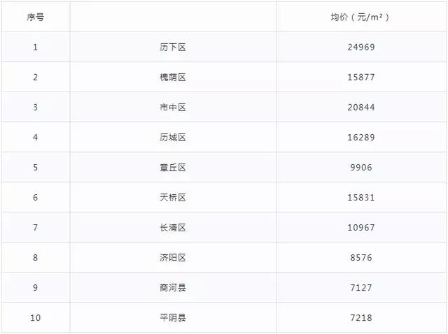 泰安房价最新动态解析