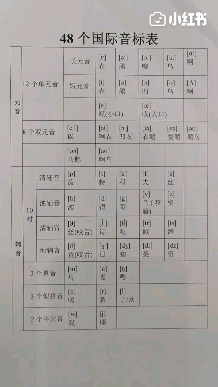 国际最新音标，探索语音标准化之路