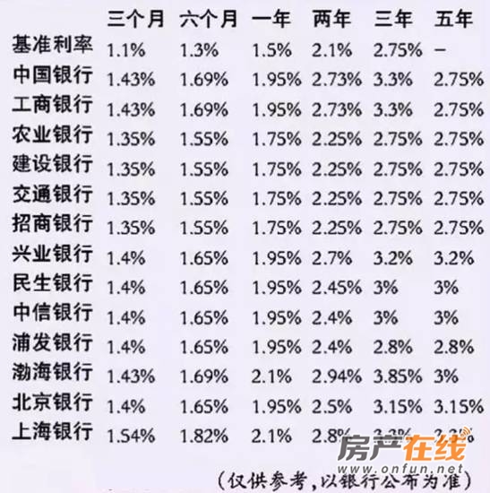 最新利息趋势分析报告（2017年概览）