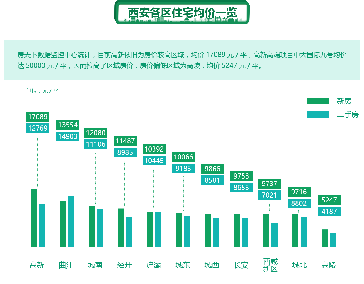 西安房价最新动态与市场趋势解析