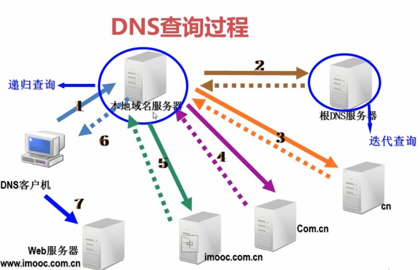 2017最新DNS技术解析与应用展望，未来趋势与前景