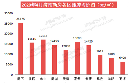 房价最新数据解析，市场趋势、影响因素与未来展望