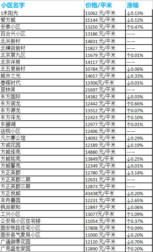 固安房价走势分析，最新动态、趋势预测与影响因素探讨及前景展望