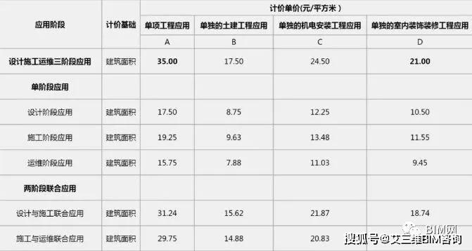 城市管理数字化革新，最新市政表格解读