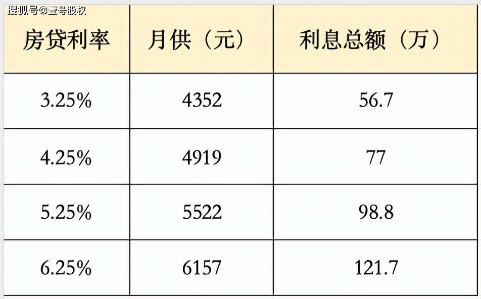 房贷最新动态，市场趋势、政策解读与影响分析全解析