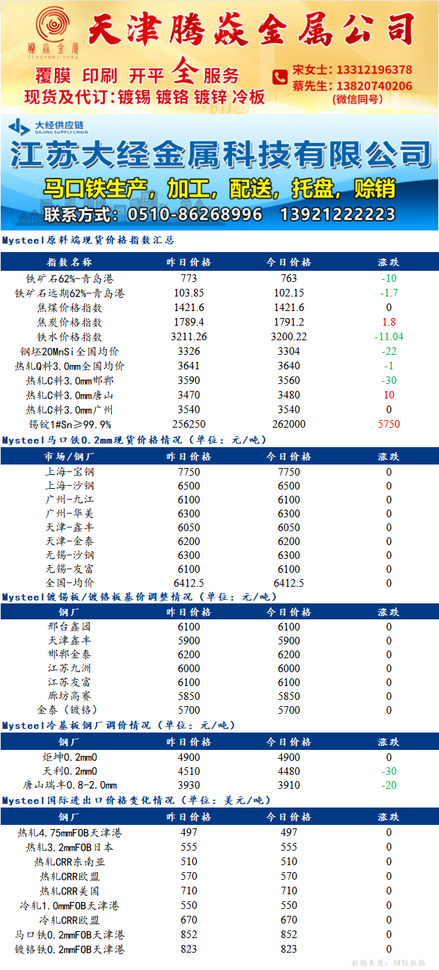 锡价格最新动态分析