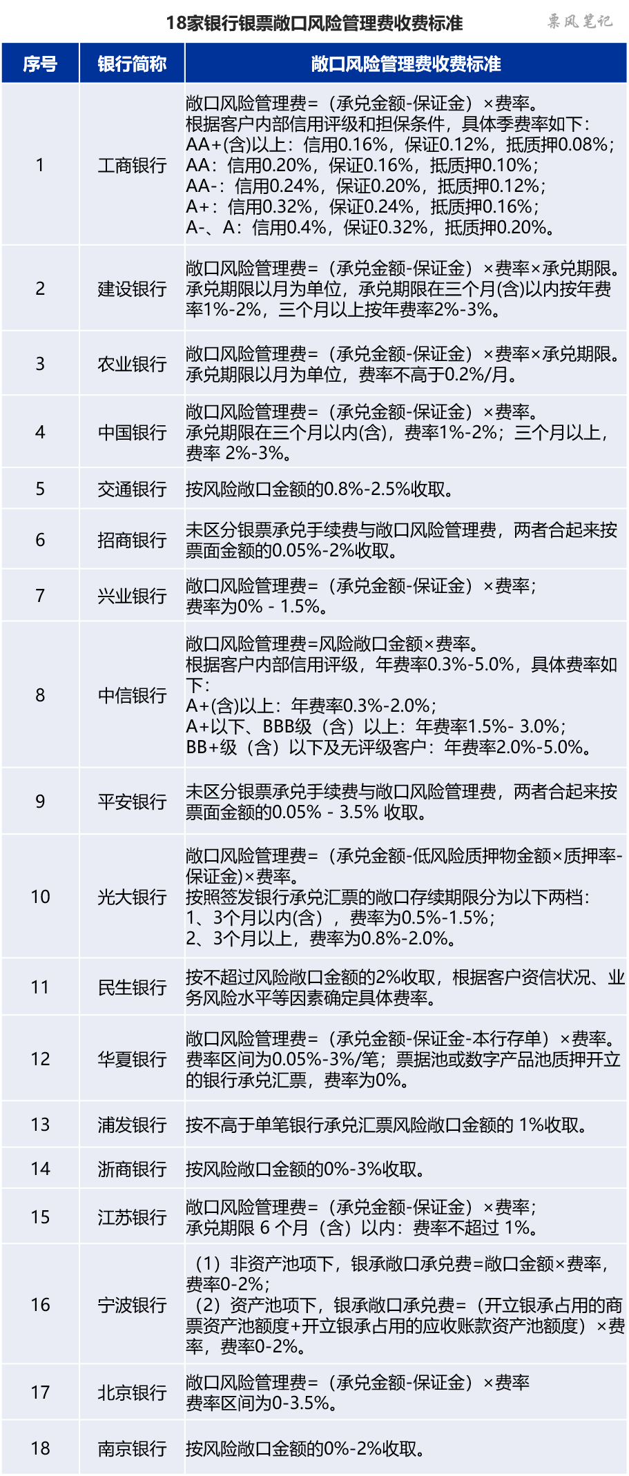 最新银行口子，金融行业的创新趋势与发展前景探索