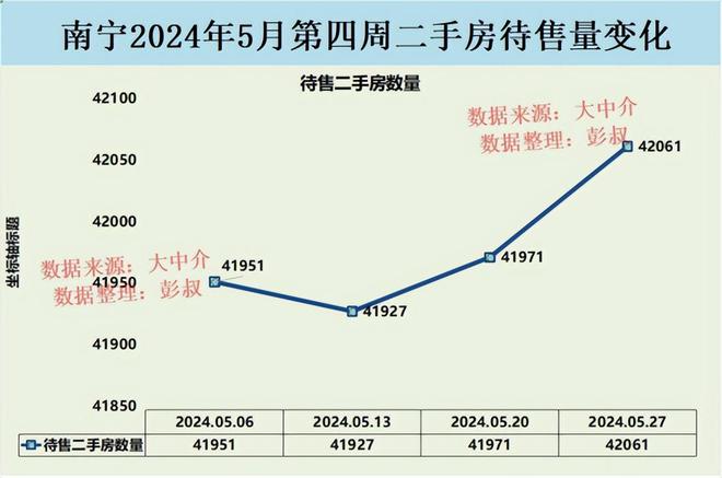 南宁房价概览，最新动态与趋势