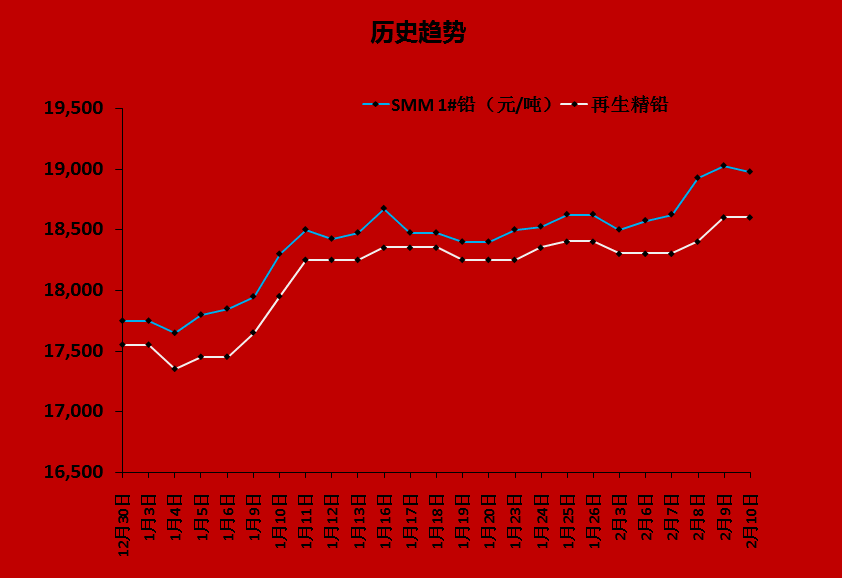 电池市场最新行情分析