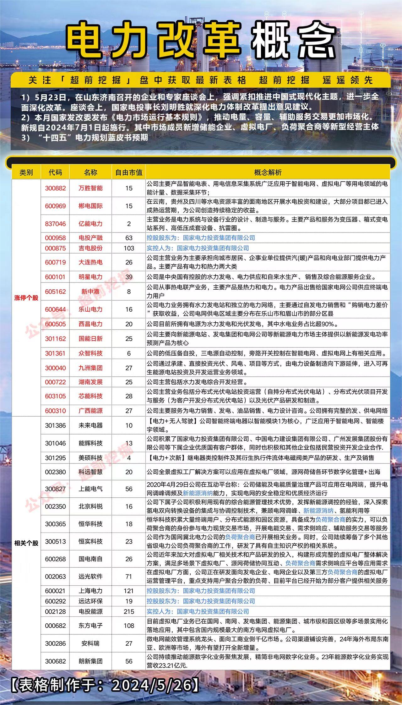 电力改革引领能源发展新篇章