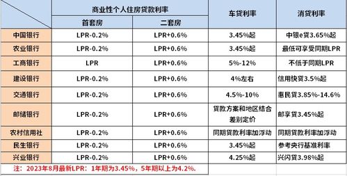 最新借款利息解析，影响与应用策略探讨