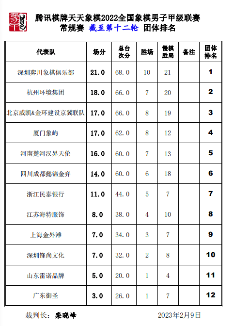 象棋群雄争霸榜，谁领风骚，最新排名揭晓！