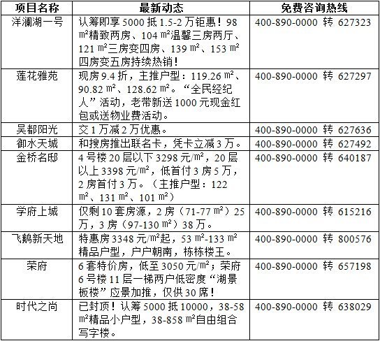 鄂州房价走势分析，最新动态、市场趋势与前景展望