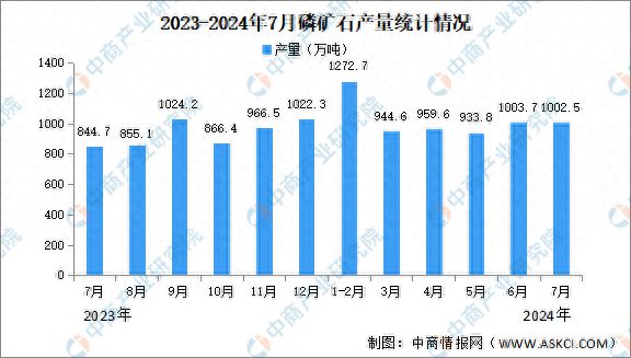 磷矿最新价格动态与影响因素深度解析