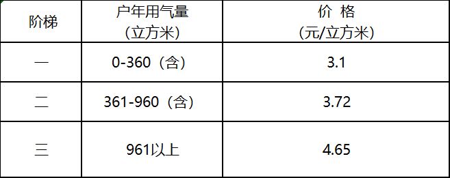 最新煤气报价动态与市场走势分析