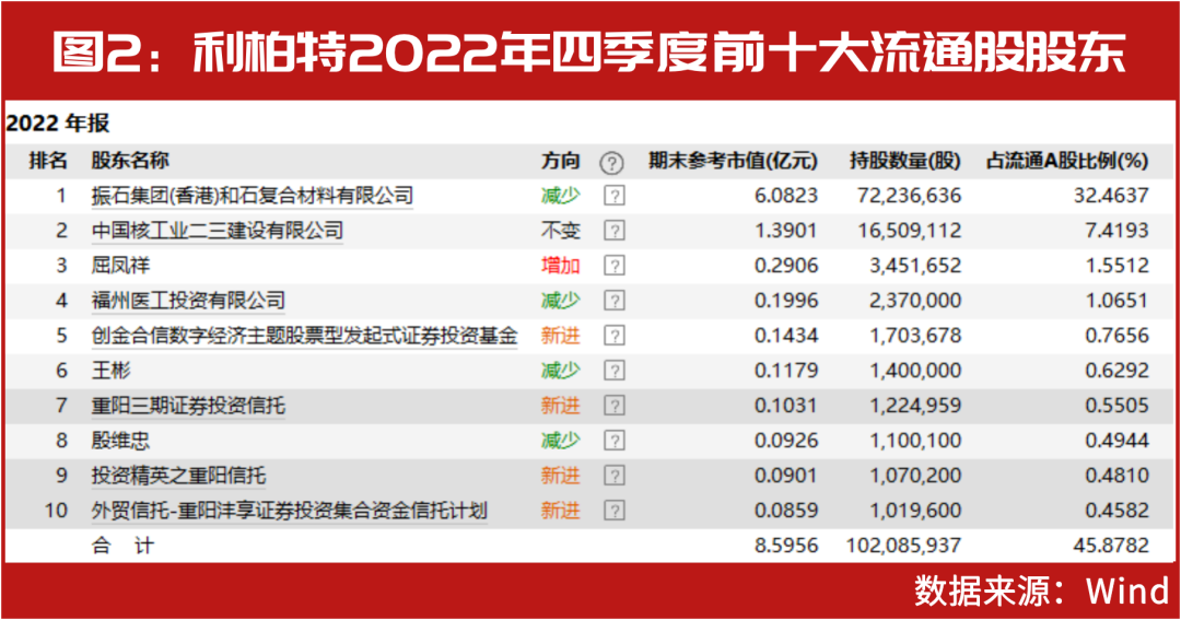 赵军最新持股动向与投资策略深度解析