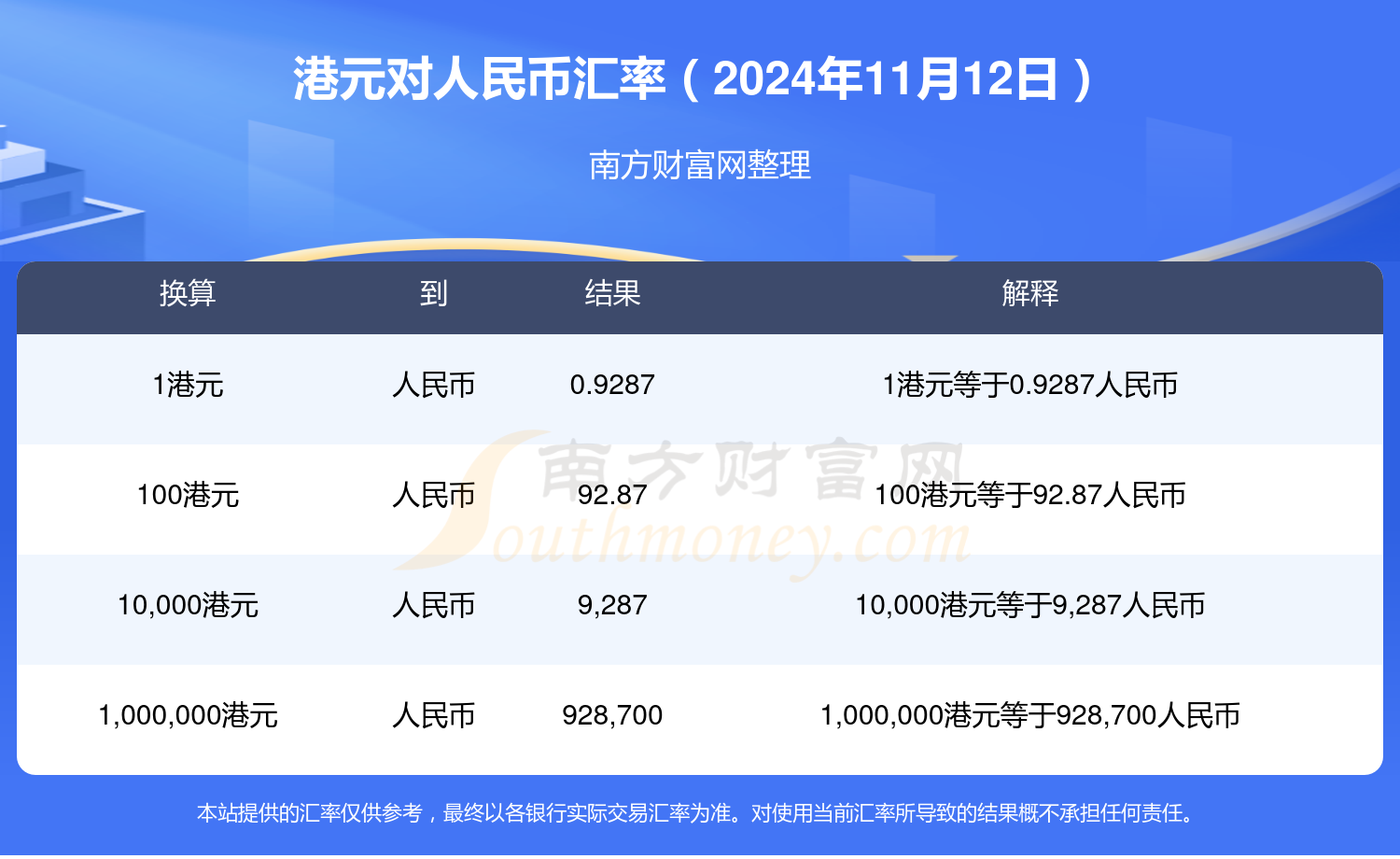 港币汇率最新动态解析