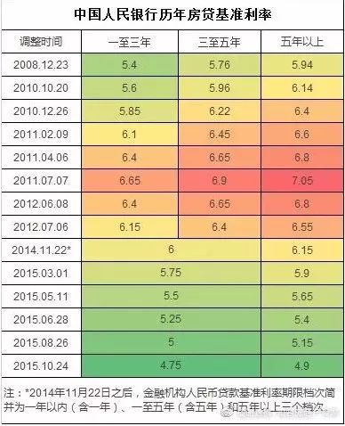 最新借款利率趋势、影响及策略深度解析