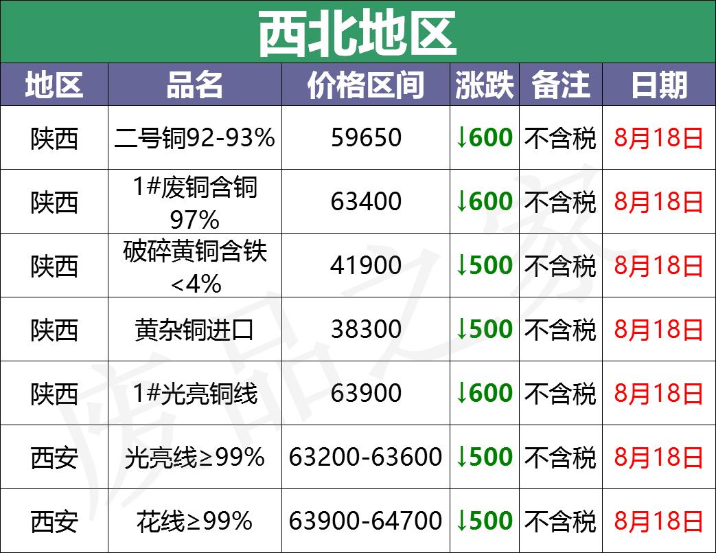 最新废铜市场动态及其深层影响分析