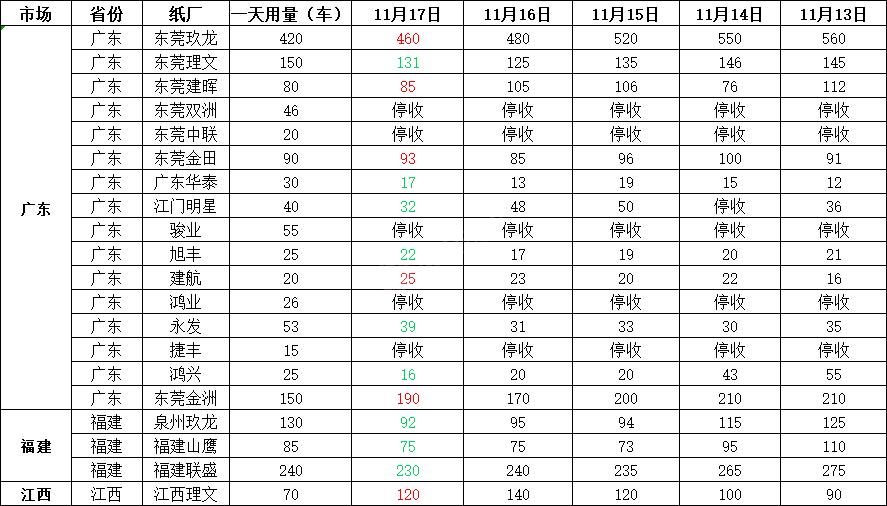 废纸最新价格动态及其影响环保产业与经济发展的探讨