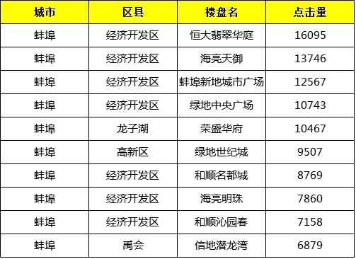 蚌埠房价走势，最新动态与市场展望及未来趋势分析