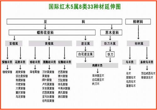 红木新国标下的市场变革与产业前景展望