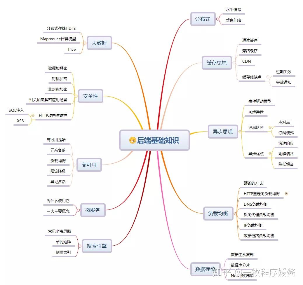 最新后端技术，引领数字化转型的强劲动力