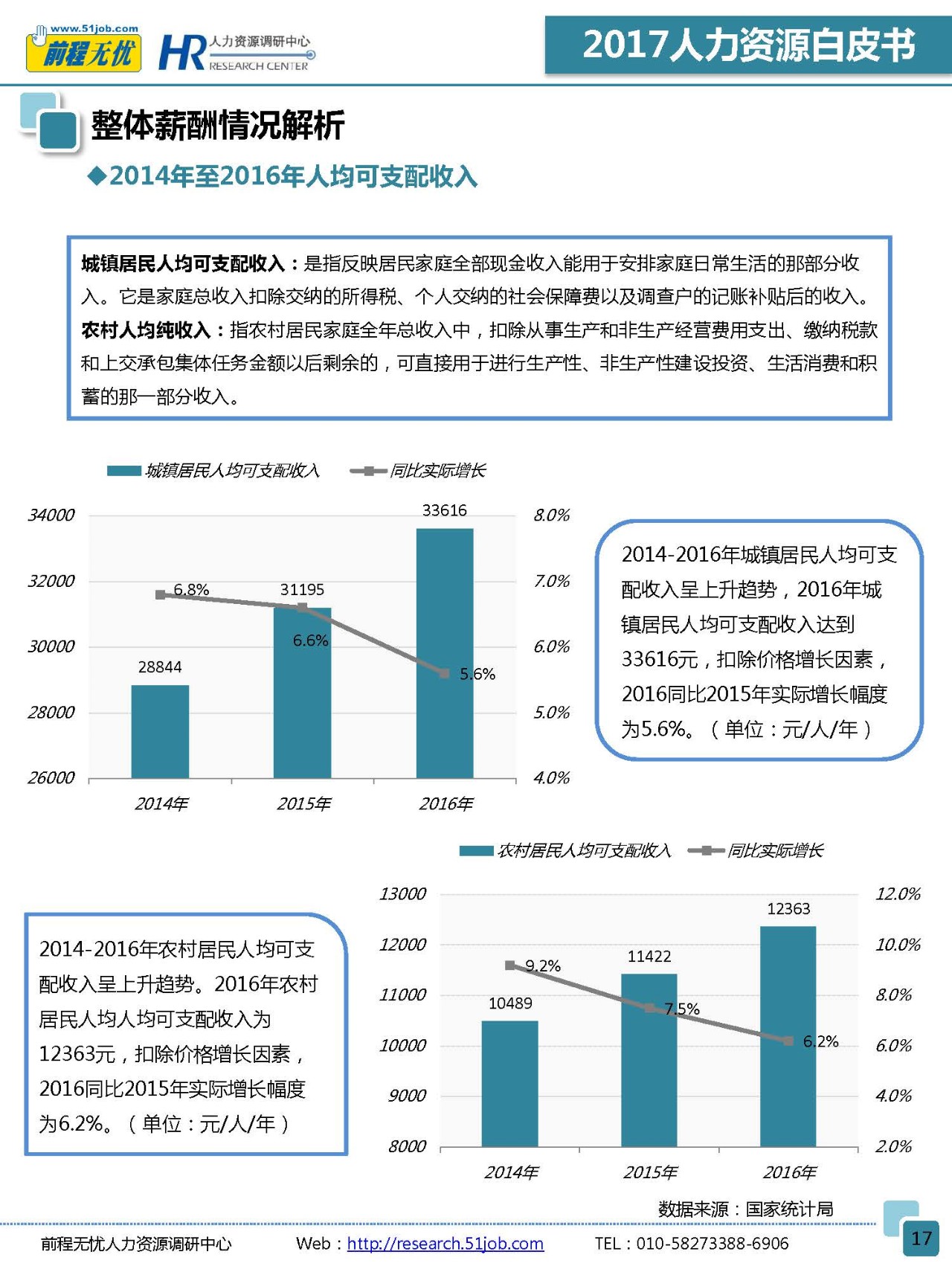 探索前沿资源，2017年资源与趋势深度解析