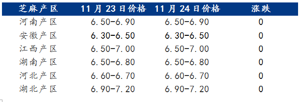 芝麻最新行情解析