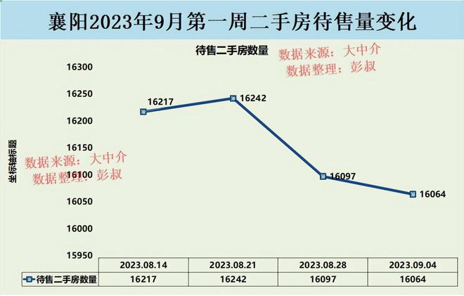 襄阳房价走势揭秘，最新动态、市场趋势与未来展望