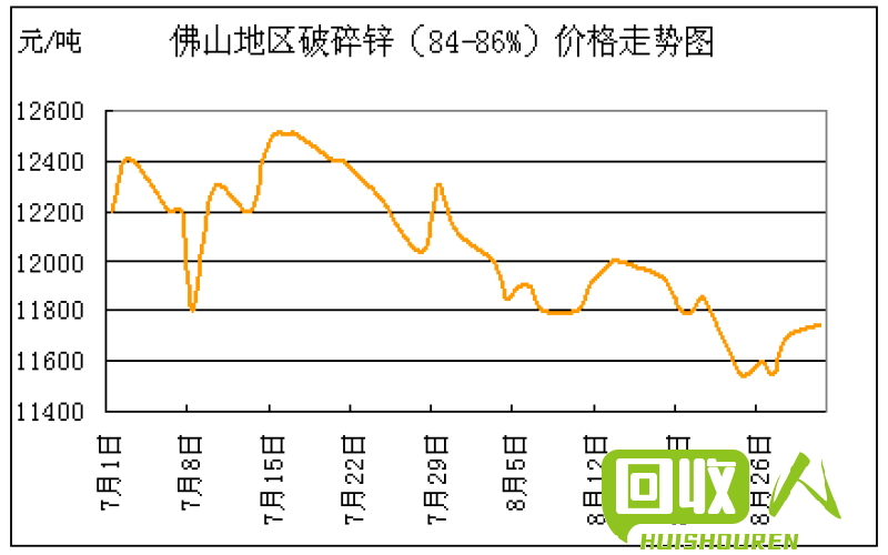 锌最新价格动态分析，影响因素与市场趋势探讨