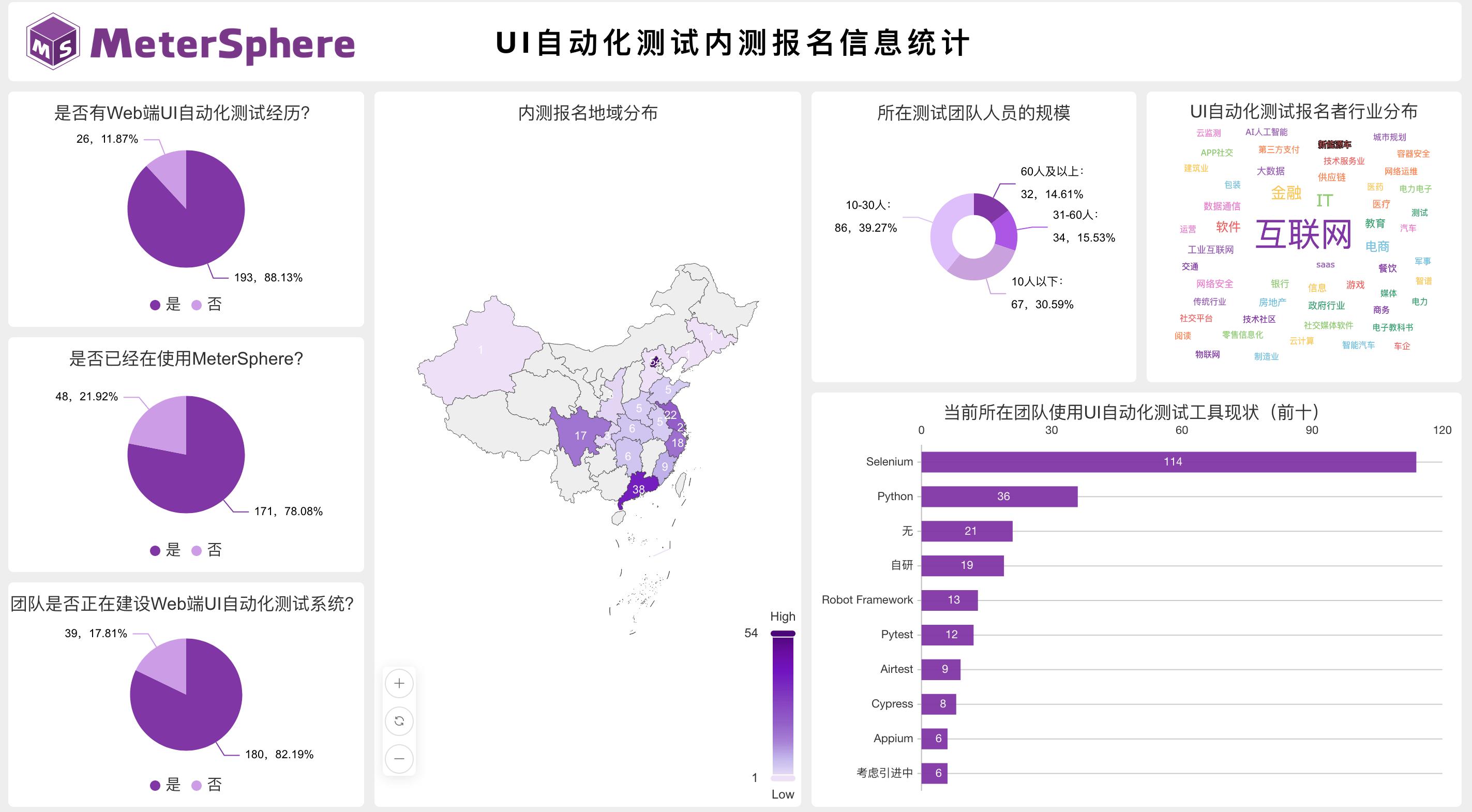 最新UI技术，重塑用户体验的未来趋势展望