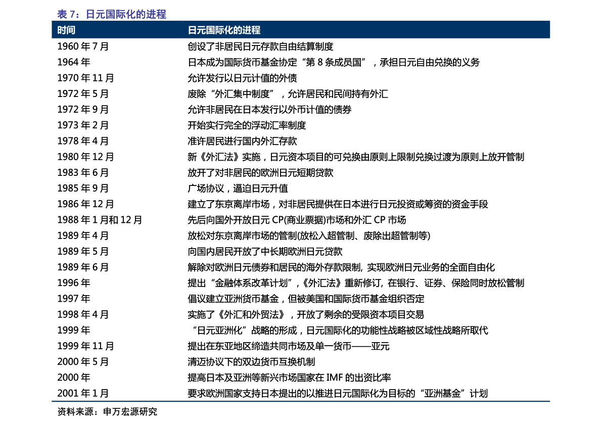 代码000697最新净值深度解析