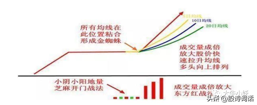 最新炒股绝招，策略技术融合的投资之道