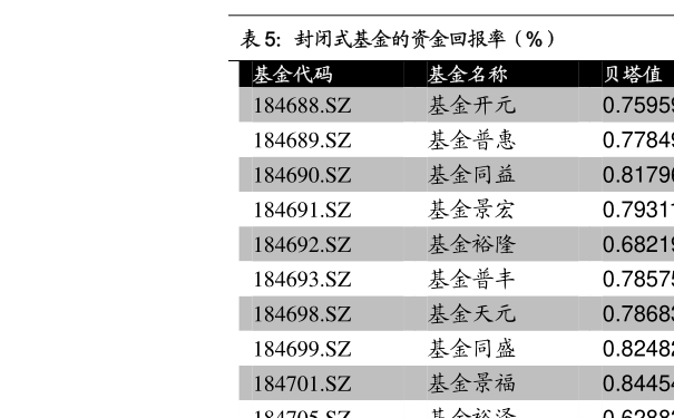 基金850013最新动态揭秘，深度解析及前景展望