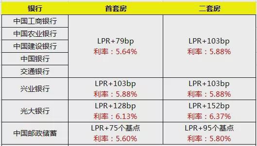 洞悉买房最新利率变化，明智决策助力购房之路