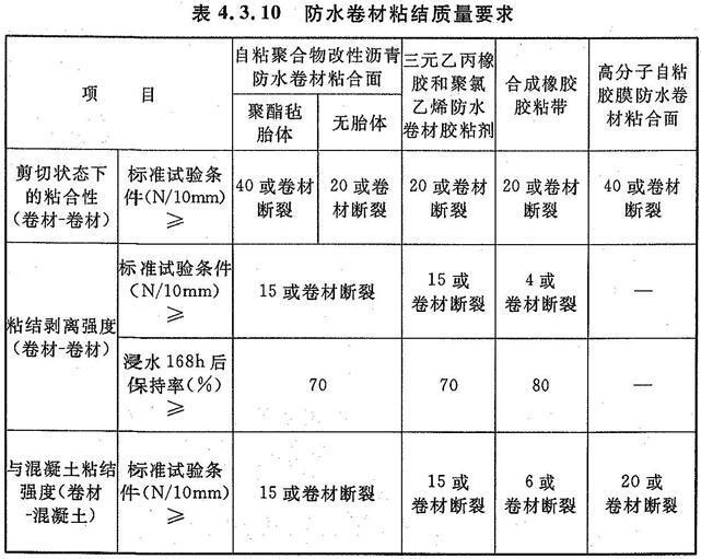 防水最新规范引领建筑行业迈向新高度标准