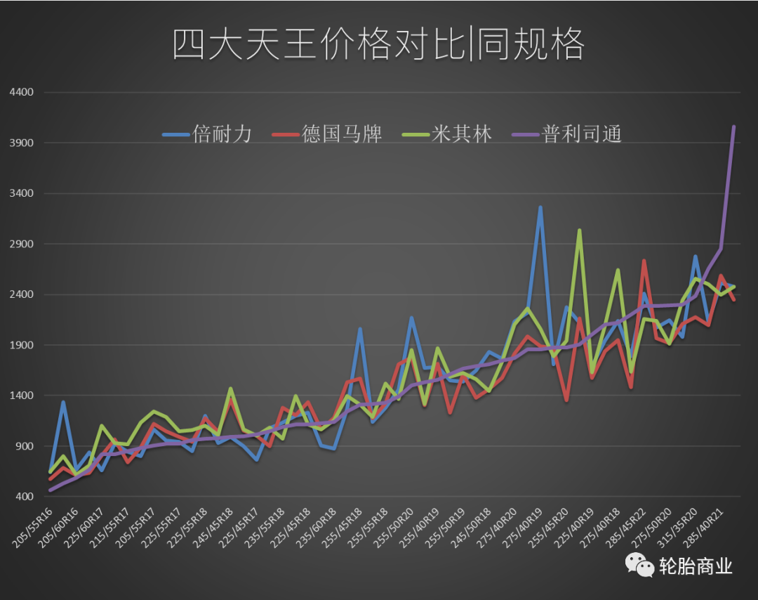 轮胎市场最新行情深度解析