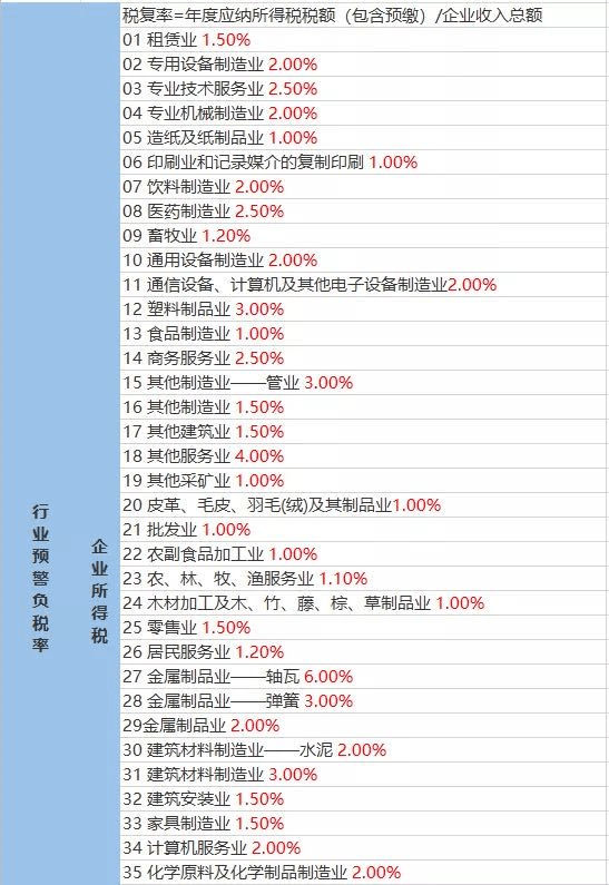 最新财税知识概览