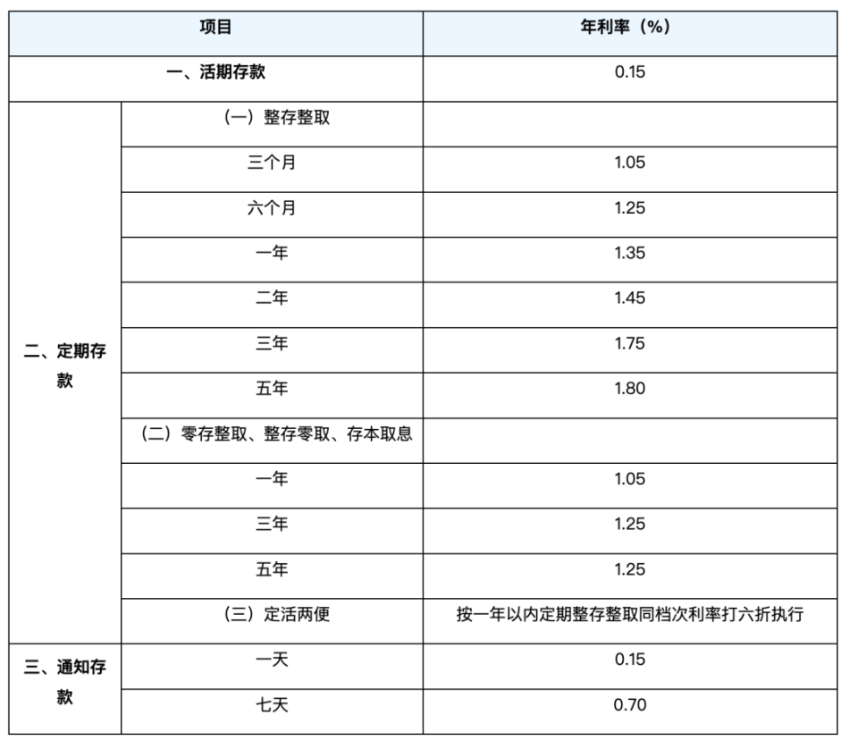 最新农行利息，揭秘、解读与未来趋势预测