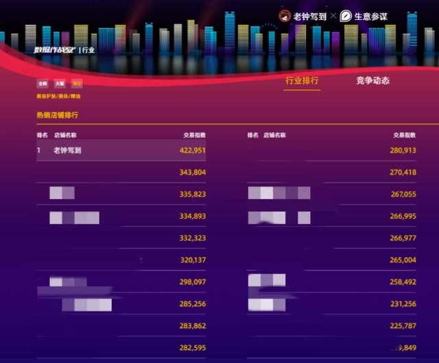 淘宝最新排名背后的秘密及策略洞察揭秘