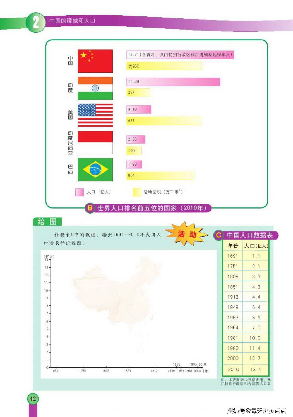 电子图版重塑视觉体验的未来趋势重磅来袭！