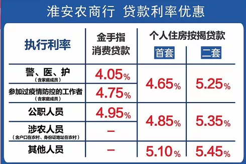 房贷最新利息趋势，影响、预测与应对策略