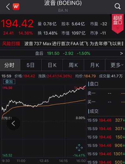 最新股价动态分析与市场趋势展望